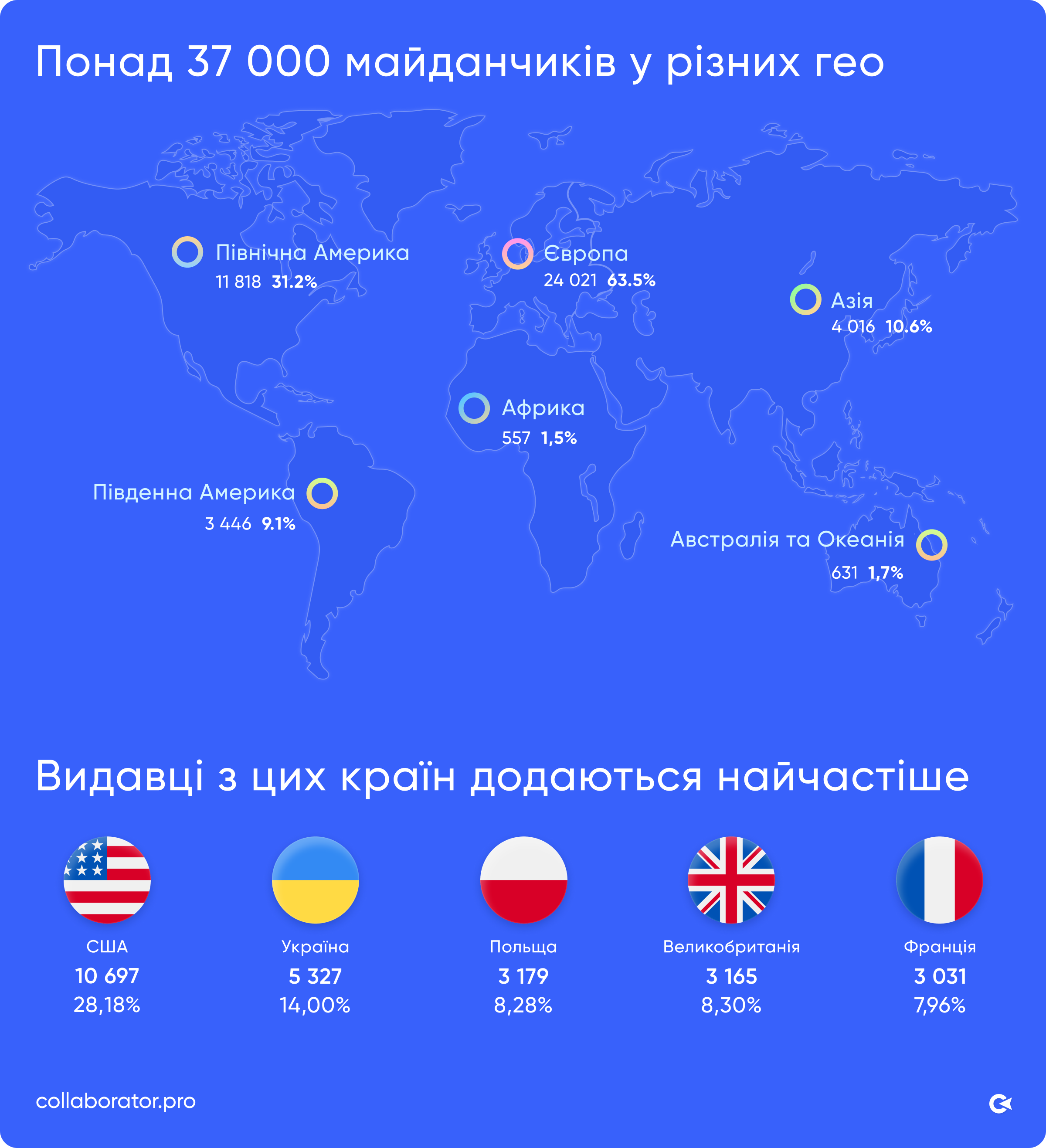 Географія майданчиків у каталозі Collaborator станом на грудень 2025